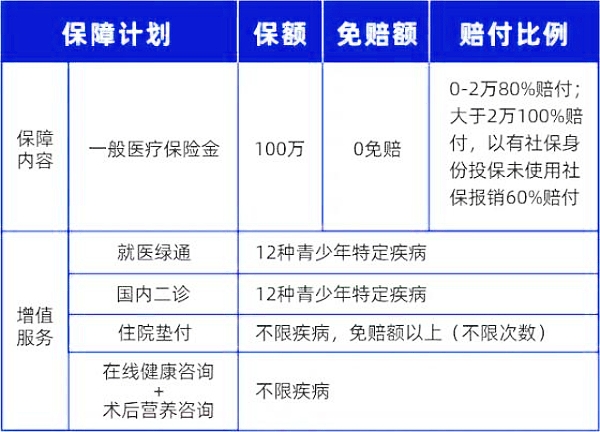 少儿险哪个保险公司产品最好?2024少儿险产品推荐?