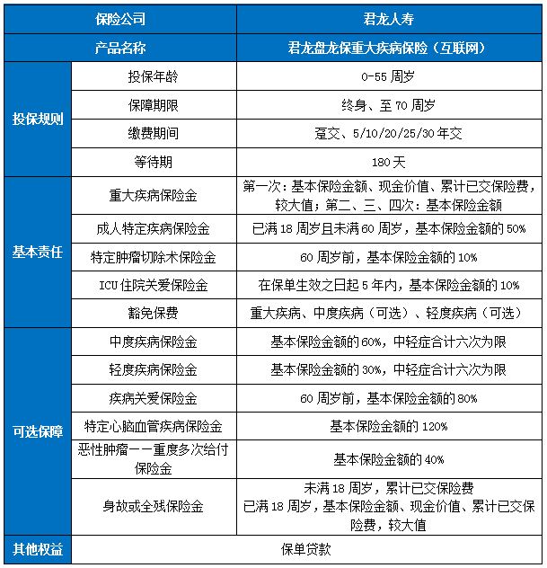 多次赔付重疾险有必要买吗?多次赔付重疾险有哪些?