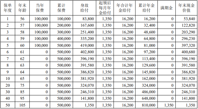 中荷鎏金岁月养老年金保险条款是什么?收益高吗?