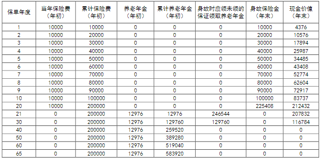 新华人寿金悦优选养老年金保险有什么优势?利益如何?