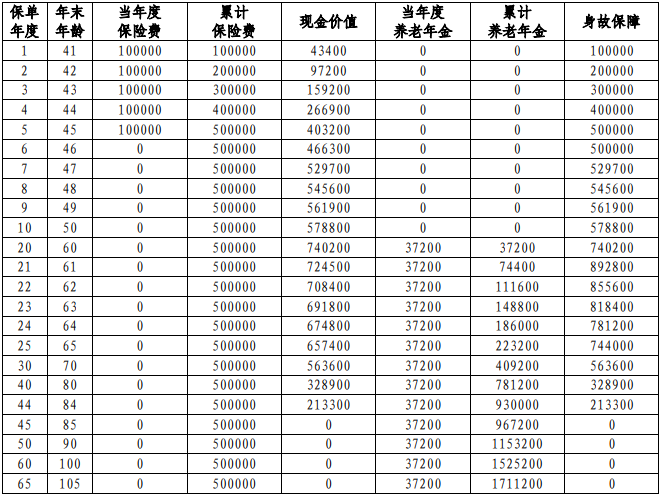 中邮臻享人生养老年金保险产品如何?领多少钱?