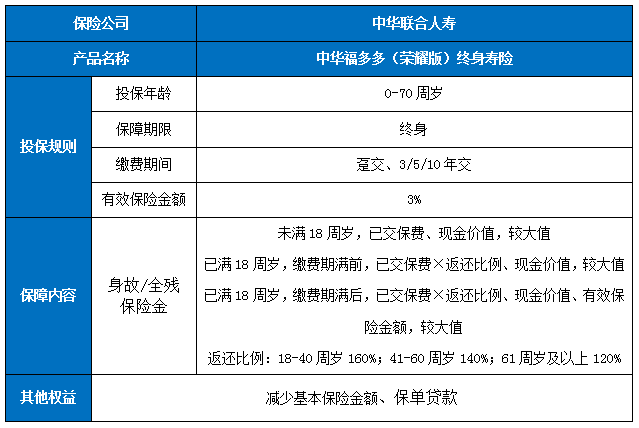 中华联合保险怎么样?中华联合保险险种有哪些?产品介绍