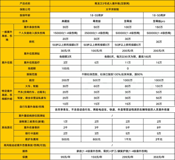 太平青龙卫3号意外险保什么?有什么亮点?