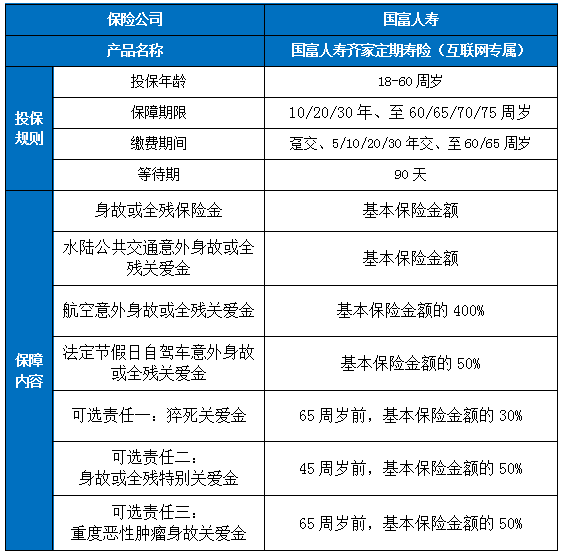 国富人寿齐家定期寿险(互联网专属)怎么样?条款是什么?