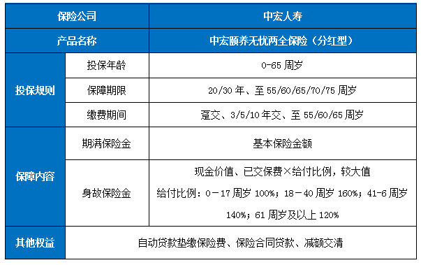 两全寿险和终身寿险的区别?两全寿险和终身寿险哪个更好?