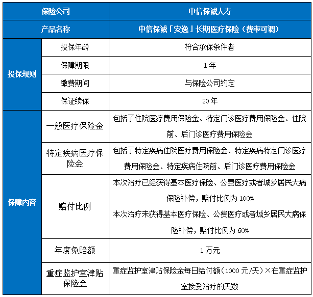 中信保诚「安逸」长期医疗保险(费率可调)保什么?有什么优点?