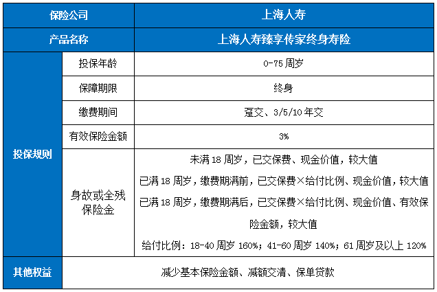 上海人寿臻享传家终身寿险怎么样?保什么?