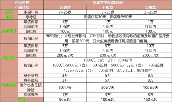 2024秋季开学学平险怎么买,多少钱一年?