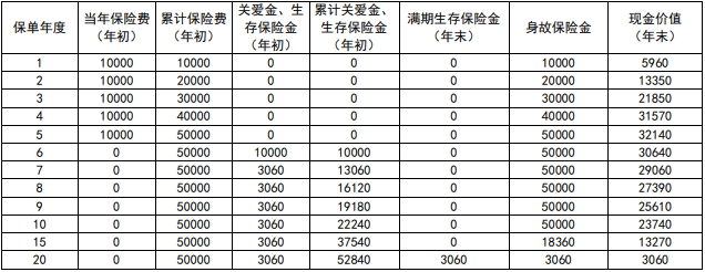 新华保险裕如意年金保险怎么样?保什么?收益高吗?