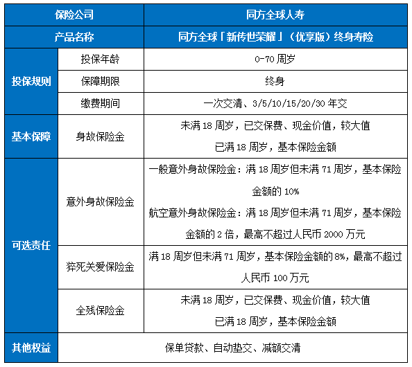 同方全球「新传世荣耀」(优享版)终身寿险保什么?收益如何?