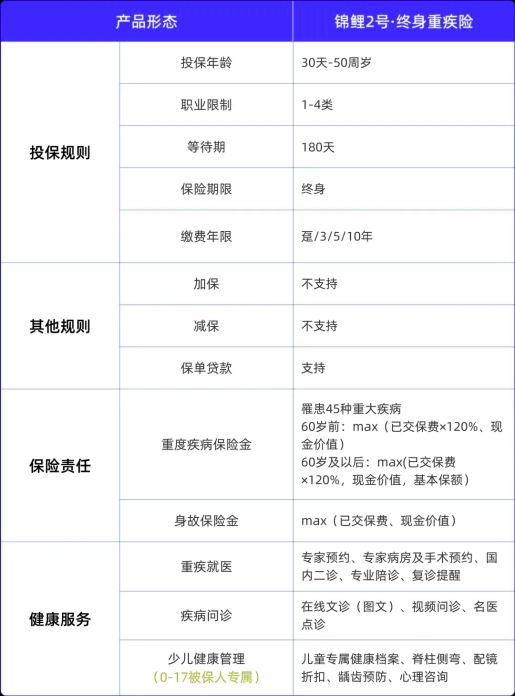 太平洋保险锦鲤2号·终身重疾险怎么样?保什么？