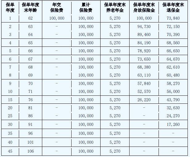 爱心人寿百岁人生养老年金保险(慧享版)怎么样?领多少钱?