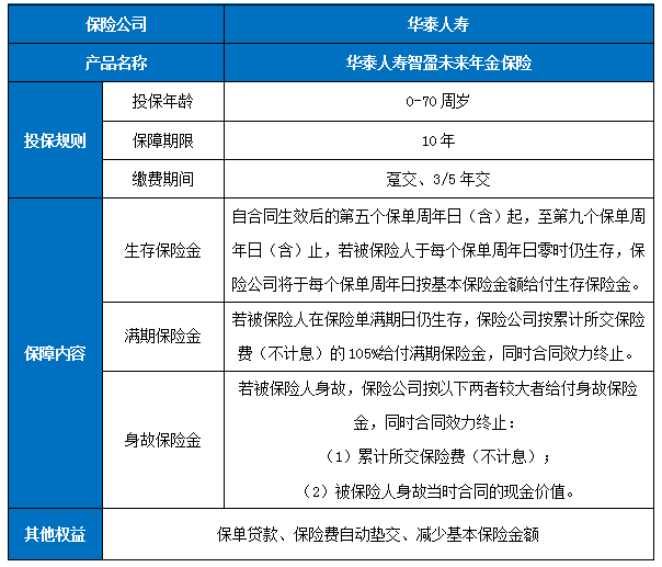 华泰人寿智盈未来年金保险条款是什么?5年交领多少钱?