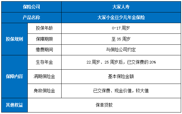 大家小金豆少儿年金保险保?有什么亮点?