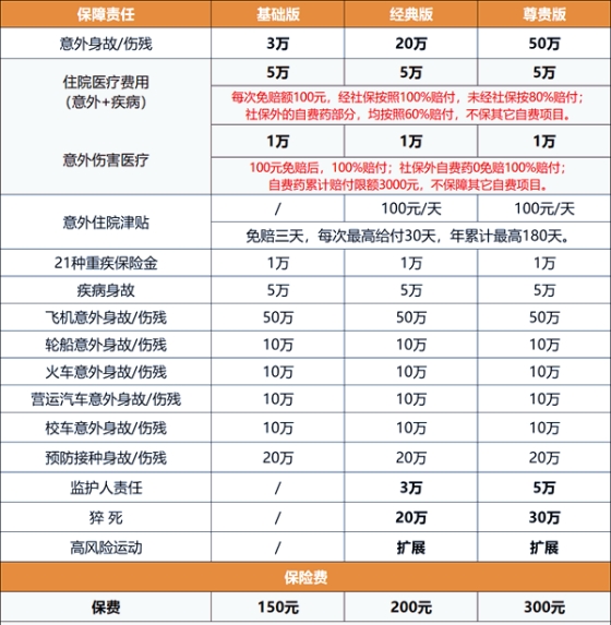 2024秋季开学学平险怎么买,多少钱一年?