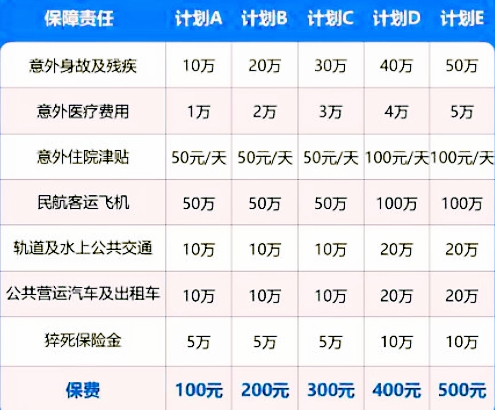 安诚大护法1-4类意外险保什么?有什么优势?