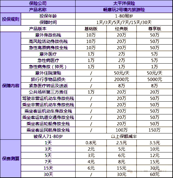 2024购买旅游意外险_2024出游意外险多少钱