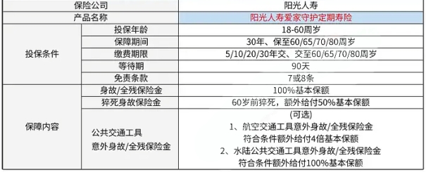 2024怎么买保险?多少钱?