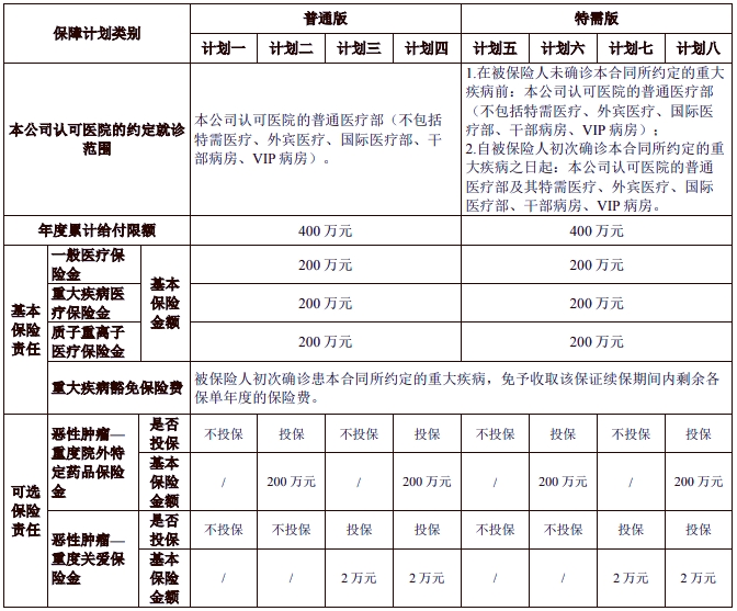 国宝人寿至享安心百万医疗保险(互联网)怎么样？值得买吗？