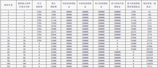 招商仁和童心守护重疾险怎么样?值得买吗?