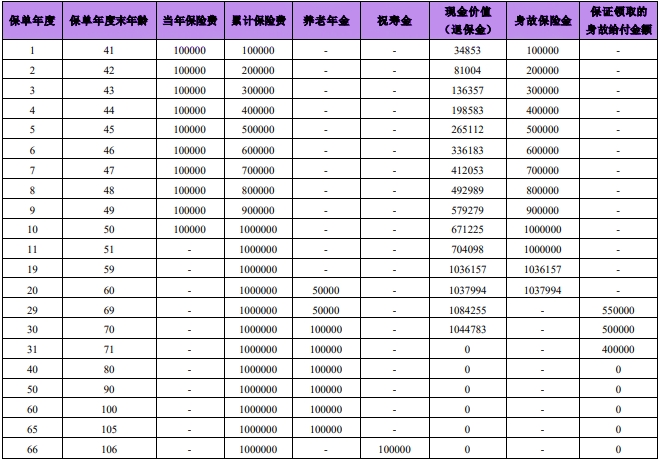 大家养老大富之家(吉祥版)养老年金保险有什么优点?领多少钱?