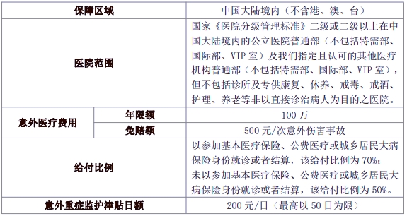 太平温暖陪伴意外医疗保险保什么?有什么特色?