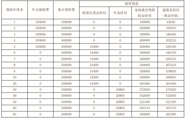 富德生命富裕金生年金保险怎么样?5年交领多少钱?