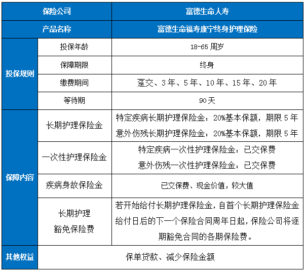 富德生命福寿康宁终身护理保险怎么样?有什么特色?