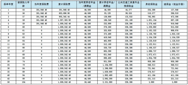 友邦友相伴养老年金保险保什么?领多少钱?