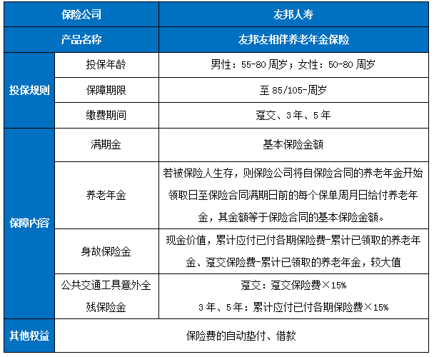 友邦友相伴养老年金保险保什么?领多少钱?