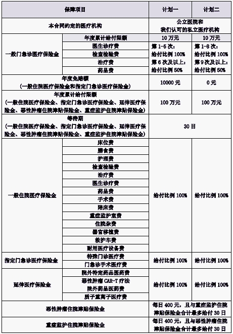 中宏爱无忧少儿高端医疗保险怎么样?保什么?