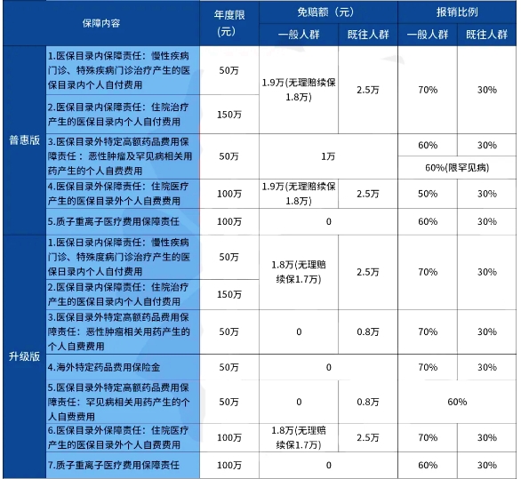 惠闽宝2024是真的吗?怎么买?