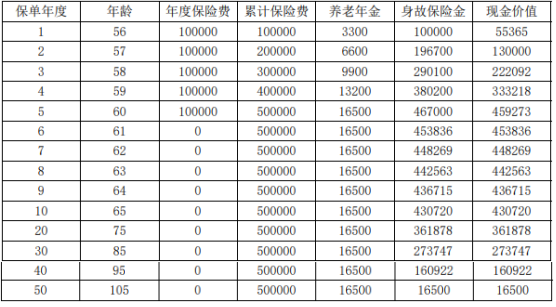 海港金彩湾区养老年金保险条款是什么?5年交领多少钱?