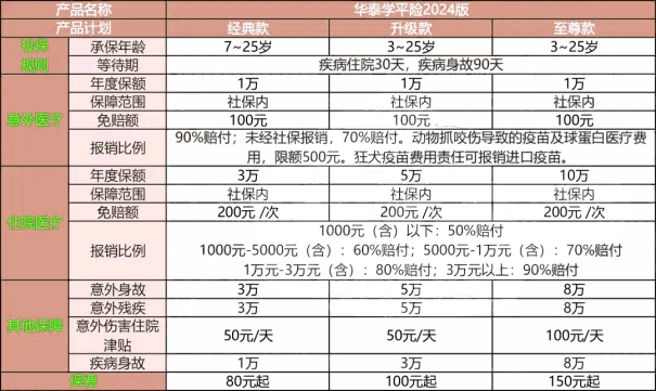 学平险多少钱一年_学平险怎么买,哪里买