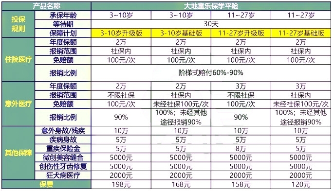 学平险多少钱一年_学平险怎么买,哪里买