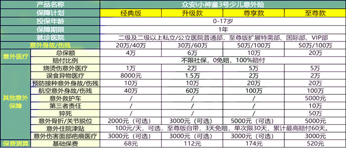 意外保险包括哪些方面,意外保险100万需要一年交多少钱