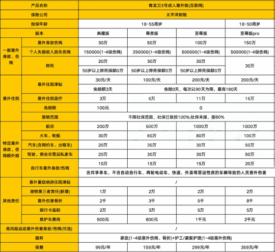 意外保险包括哪些方面,意外保险100万需要一年交多少钱