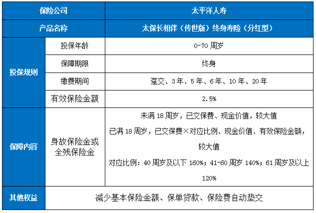 太保长相伴(传世版)终身寿险(分红型)有什么优点?6年交现金价值多少?