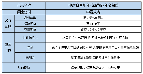 中意裕享年年(荣耀版)年金保险有什么优点?保什么?