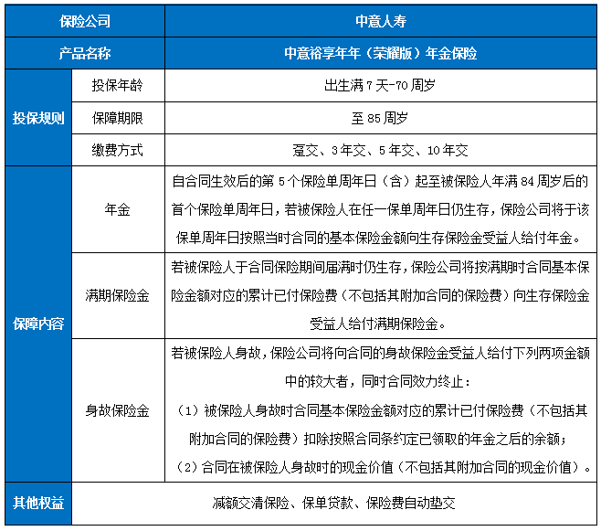 中意裕享年年(荣耀版)年金保险怎么样?有什么优点?