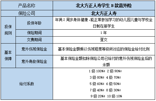 北大方正人寿学生B款意外险条款是什么?多少钱一年?