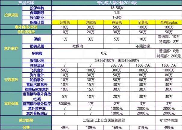 2024人保专心成人意外险保什么?值得买吗?