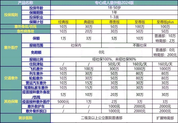 2024人保专心成人意外险有什么亮点?适合什么人群?