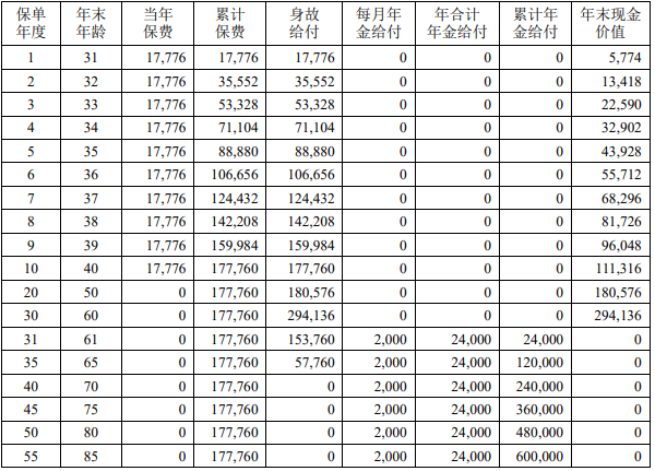 中荷福满鑫养老年金保险产品如何?值得买吗?