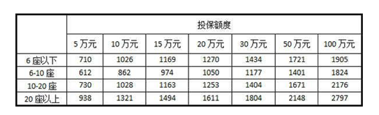 第三者责任险保费价目表_第三者责任险300万保费多少钱