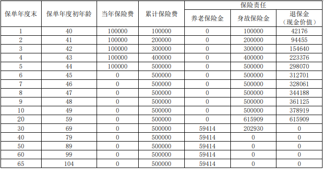 国民职工之家养老年金保险(互联网专属)有什么优点?领多少钱?