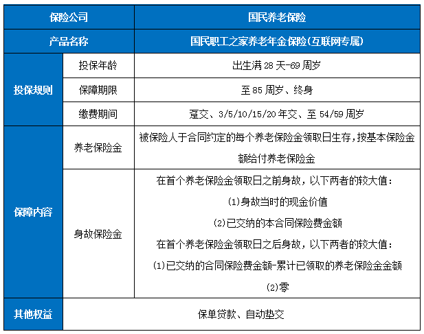 国民职工之家养老年金保险(互联网专属)有什么优点?领多少钱?