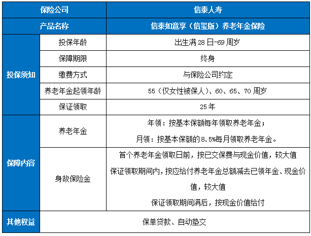 信泰如意享(信玺版)养老年金保险怎么样?10年交领多少钱?