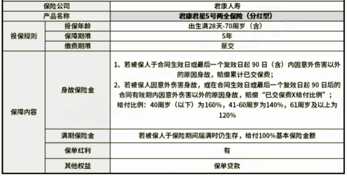 君康君星5号两全保险(分红型)保什么?值得买吗?