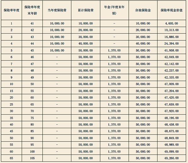 长城八达岭赤兔版A款年金保险怎么样?收益高吗?